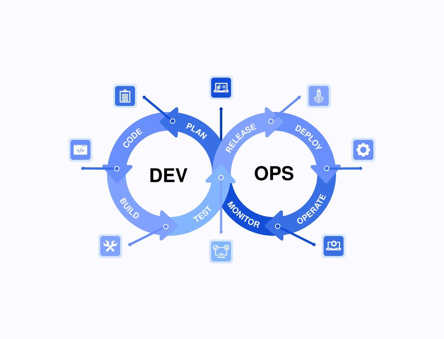 DevOps: Переваги для вашого бізнесу