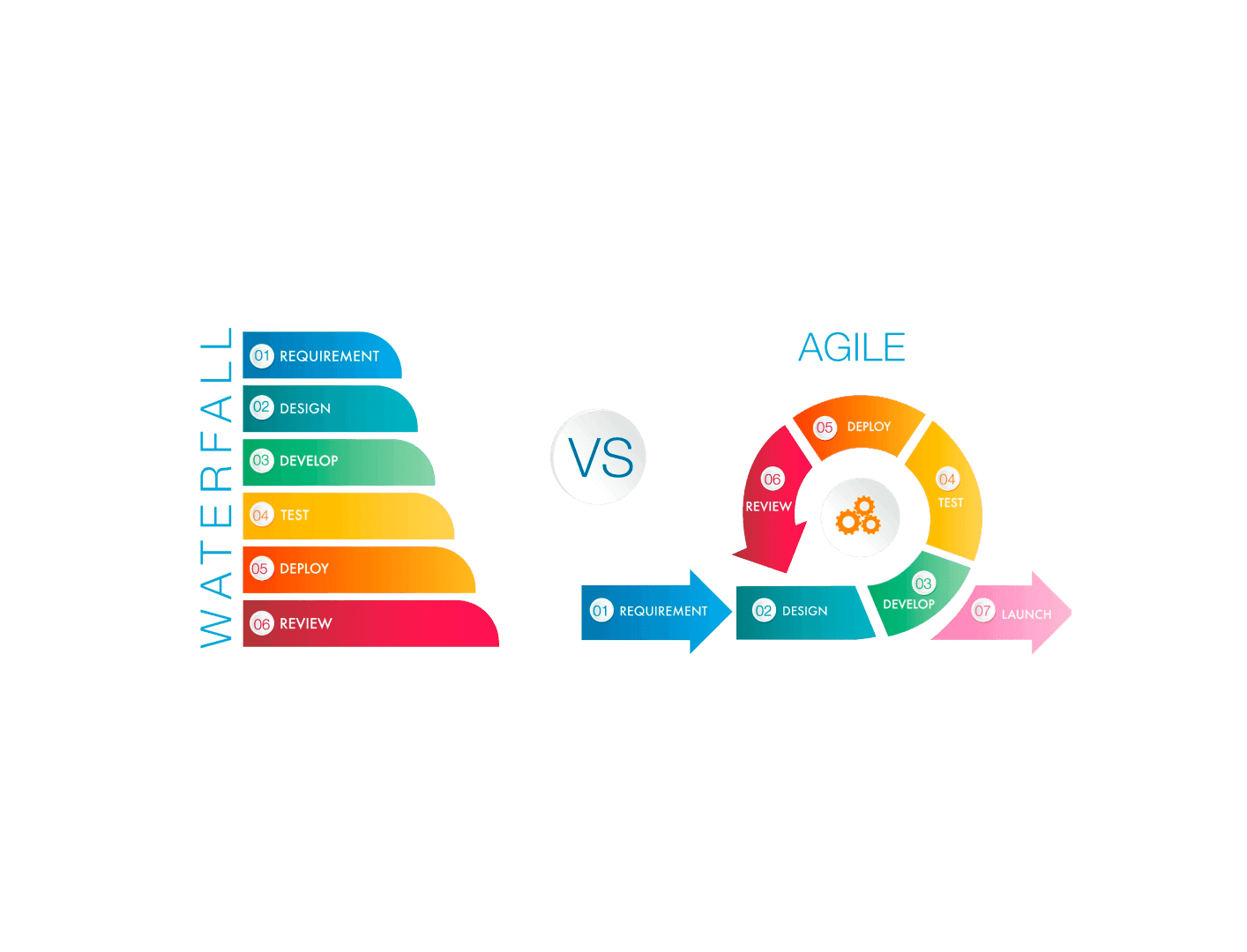 Agile vs Waterfall. Чому більшість компаній обирають гнучкість?