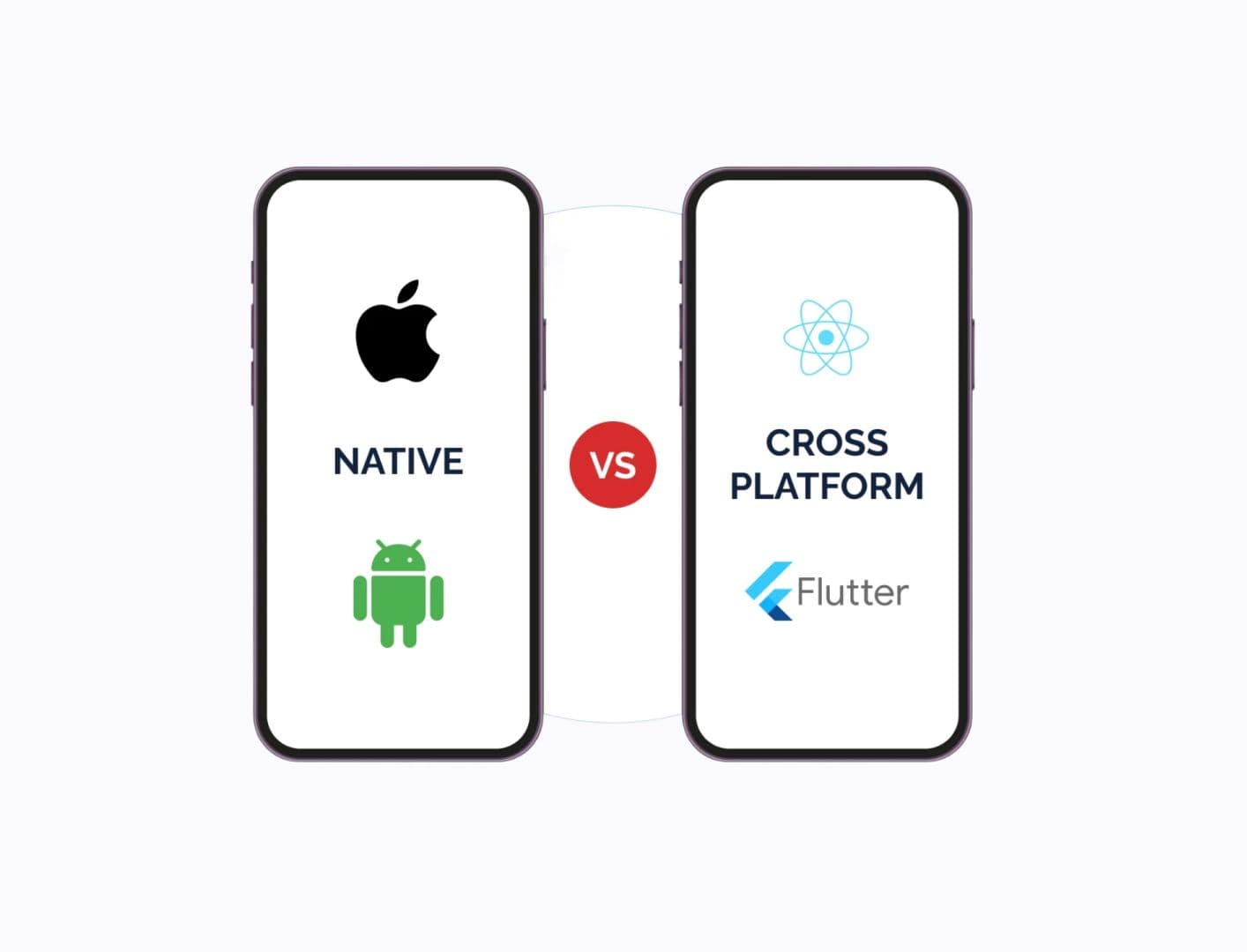 Розробка мобільних додатків: нативний чи кросплатформний підхід