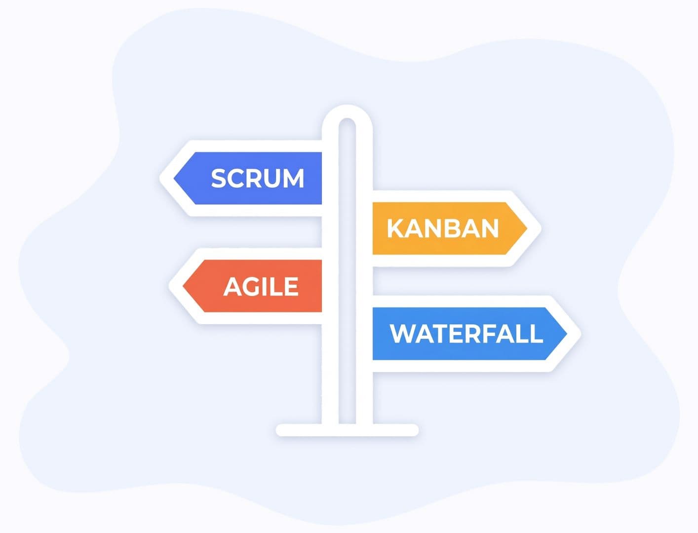 Scrum, Kanban чи Waterfall?! Підбираємо найкращу методологію для вашого проєкту